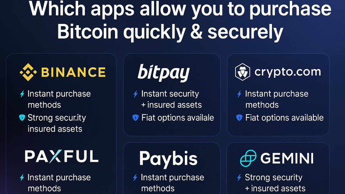 Best Apps for Buying Bitcoin Instantly in the US