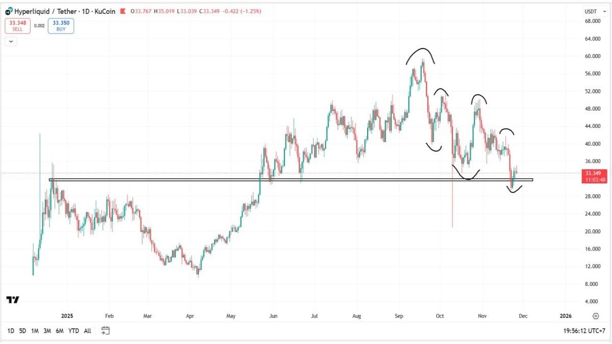 HYPE, Blue-Chip Liquidity and the Anatomy of a Leader’s Correction